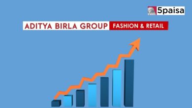 aditya birla fashion and retail share price